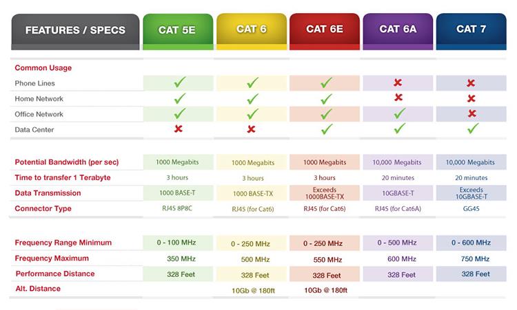 Kategori-Kabel-Perbandingan-Carta-web Category-Cable-Comparison-Chart-web